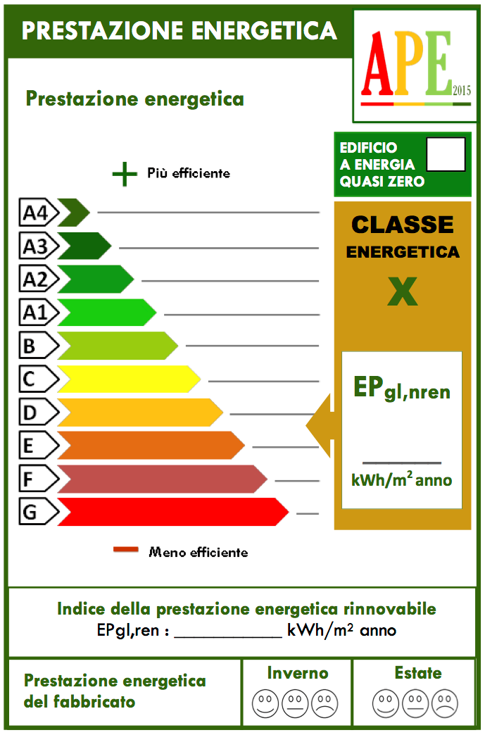 prestazione energetica classi energetiche edifici
