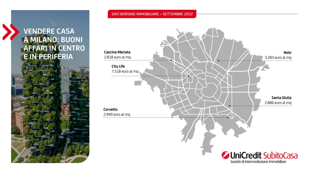Infografica Vendere Casa a Milano quartieri