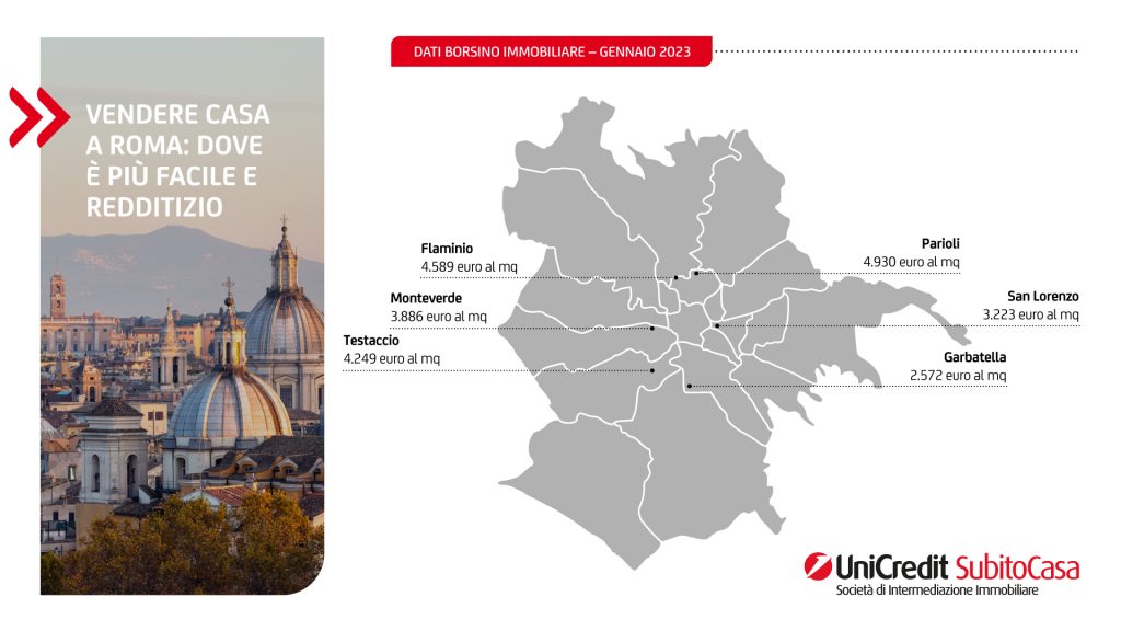 quartieri di Roma infografica